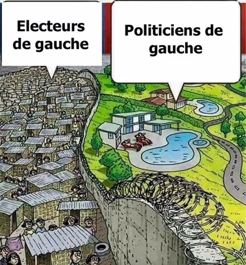 ELECTEUR ET POLITICIENS DE GAUCHE